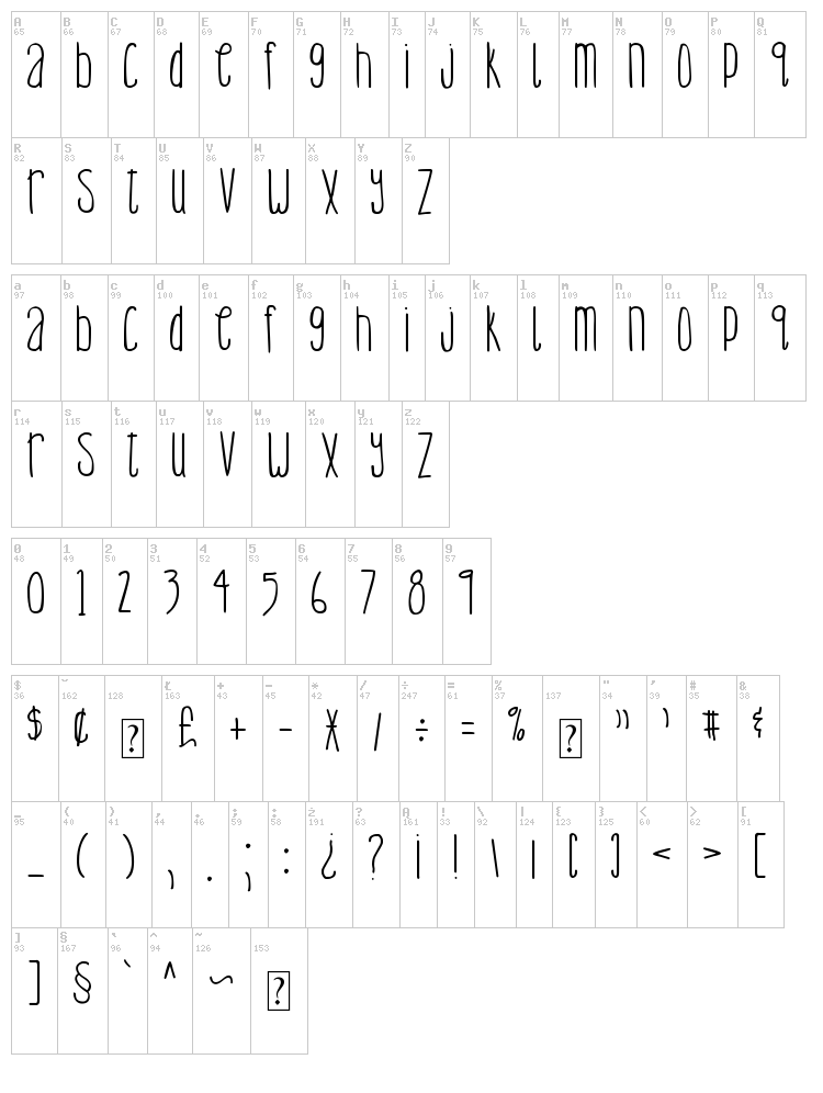 DJB Lemon Head font map